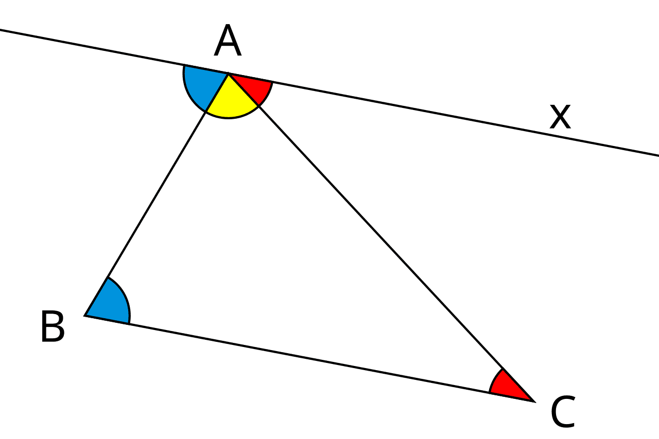 180 degrees - mathematics illustration