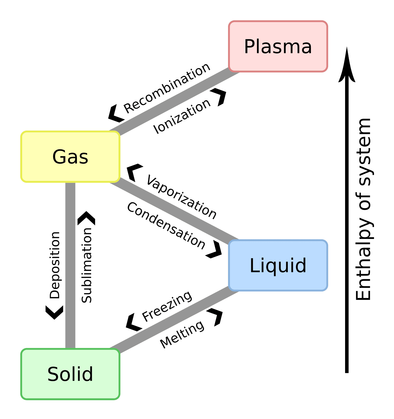 Warm water freezes faster than cold water illustration